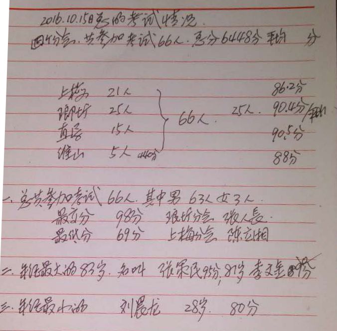 民间医生考试成绩出炉,结果很意外!.jpg